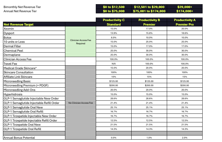 Provider Comp 4.2025