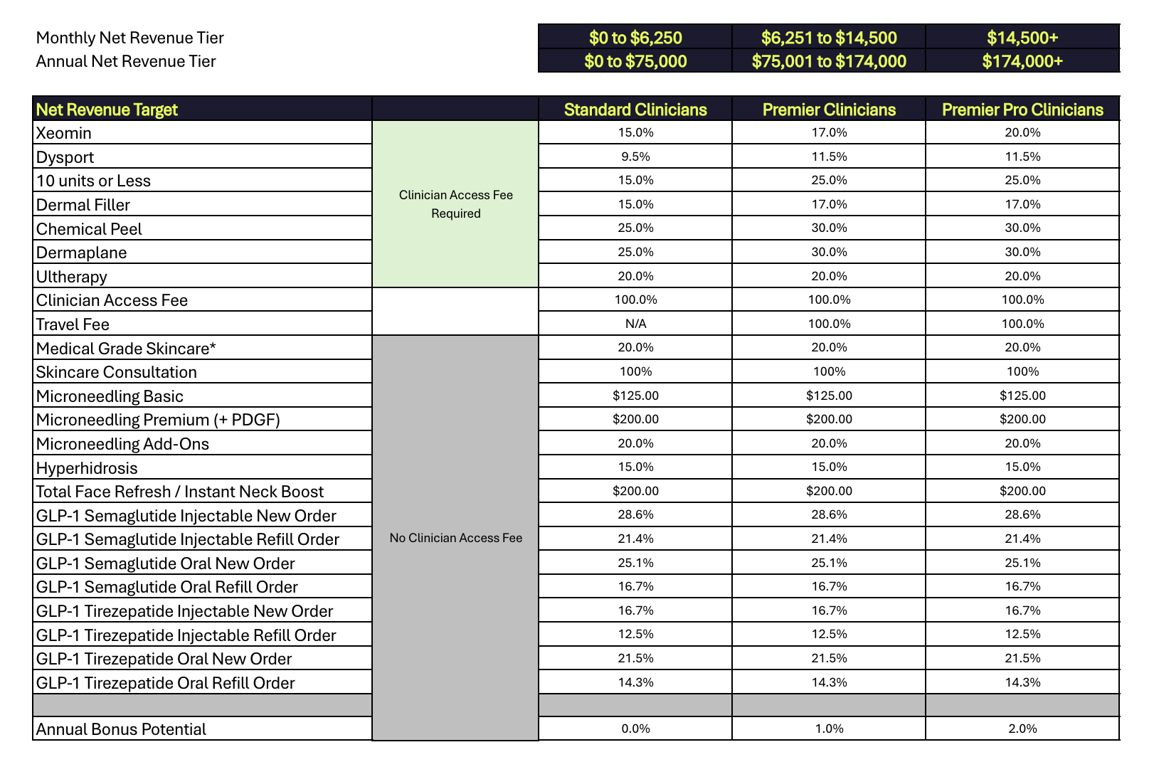Provider Compensation 7.25 Provider Compensation 7.25